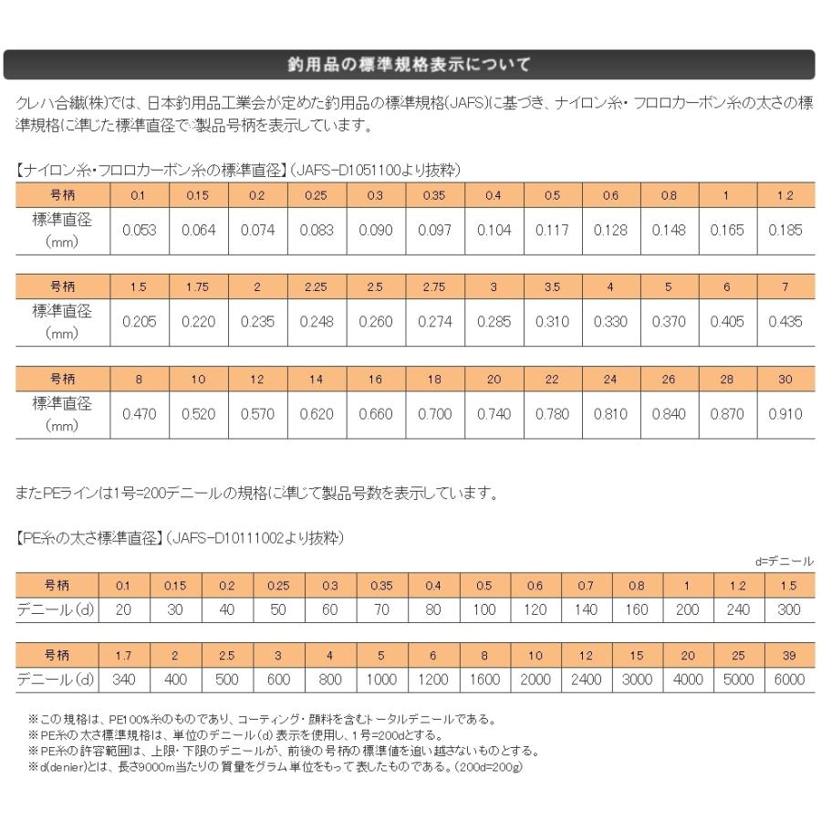 (送料無料)クレハ/Kureha シーガー船ハリス 100m 14号 50Lbs フロロカーボンハリス・リーダー国産・日本製｜f-marin2｜09