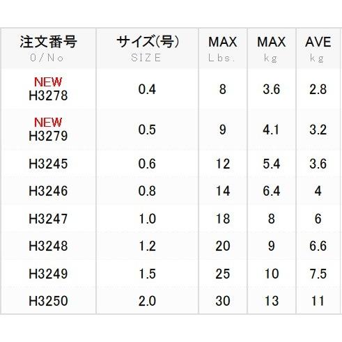 (送料無料)DUEL/デュエル ハードコアX4 200m 0.4, 0.5, 0.6, 0.8, 1, 1.2, 1.5, 2号 4本組PEライン 国産・日本製|f-marin2|06
