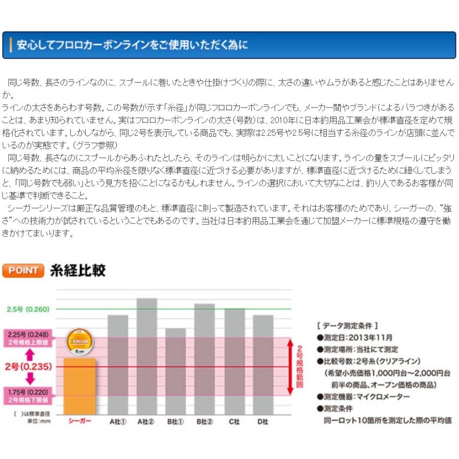クレハ/Kureha シーガー フロロショックリーダー 2,2.5,3,3.5,4,5,7,8号 8,10,12,14,16,20,25,30Lb フロロカーボンハリス・リーダーSeaguar国産・日本製｜f-marin3｜06