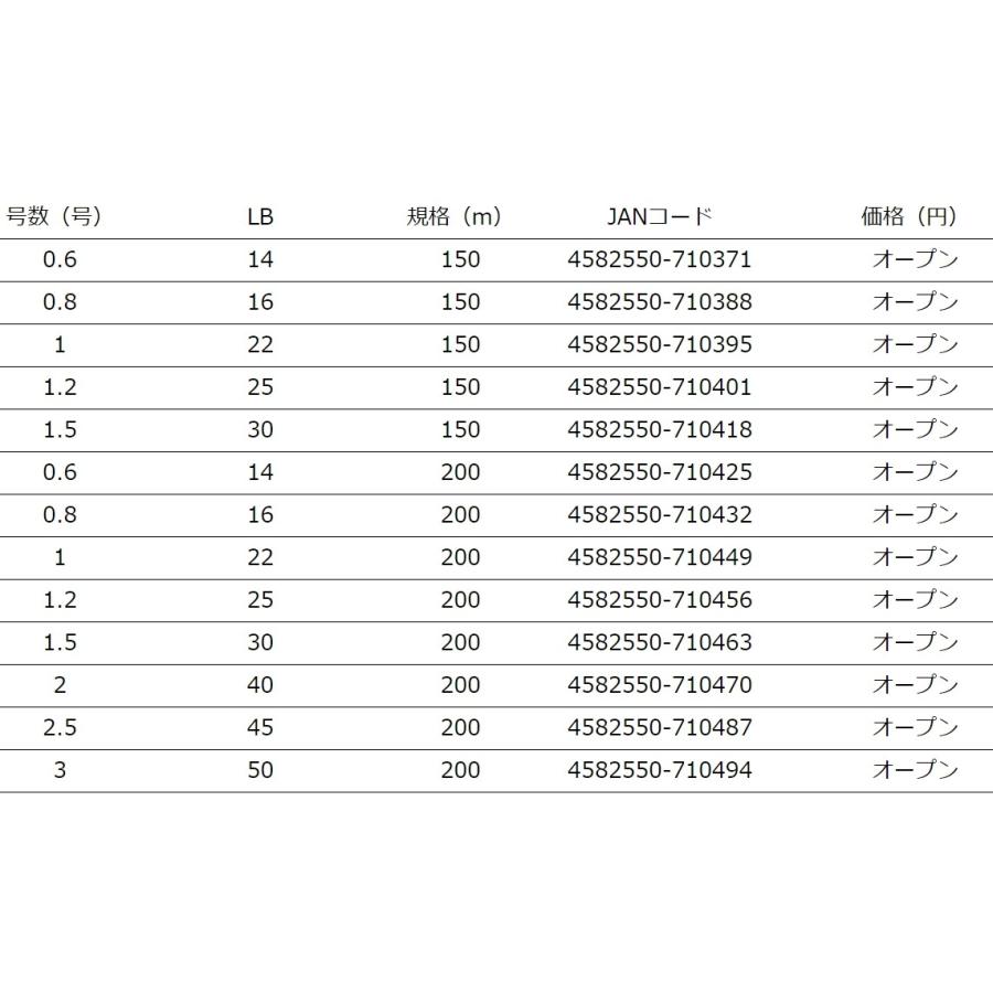 新製品)YGK・よつあみ XBRAID アップグレードX8 150m X006 1, 1.2, 1.5号 8本組PEライン 国産・日本製 UPGRADE エックスブレイド :4582550710395-1:釣具屋フィッシングマリン3号店 - 通販 - Yahoo!ショッピング 新製品)YGK・よつあみ XBRAID アップグレードX8 150m X006 1, 1.2, 1.5号 8本組PEライン 国産・日本製 UPGRADE エックスブレイド :4582550710395-1:釣具屋フィッシングマリン3号店 - 通販 - Yahoo!ショッピング