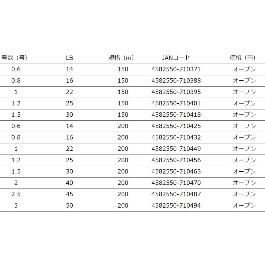 YGK・よつあみ XBRAID アップグレードX8 200m X007 1, 1.2, 1.5, 2, 2.5, 3号 8本組PEライン 国産・日本製  UPGRADE エックスブレイド :4582550710449-1:釣具屋フィッシングマリン3号店 - 通販 - Yahoo!ショッピング