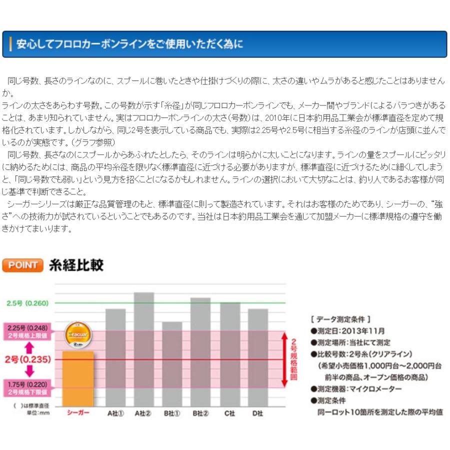 281円 総合福袋 クレハ シーガー船ハリス 100m 2号 船専用フロロハリス 281円 総合福袋 クレハ シーガー船ハリス 100m 2号 船専用フロロハリス
