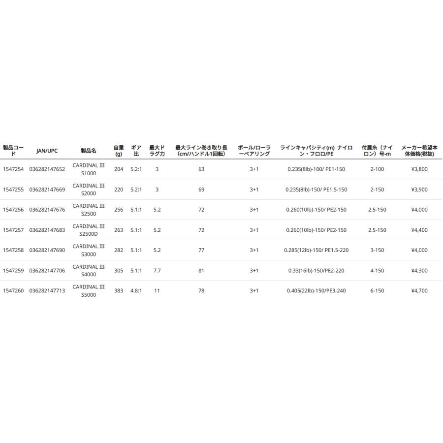 Abu Garcia（アブガルシア） (数量限定特価)アブガルシア/ABUGARCIA