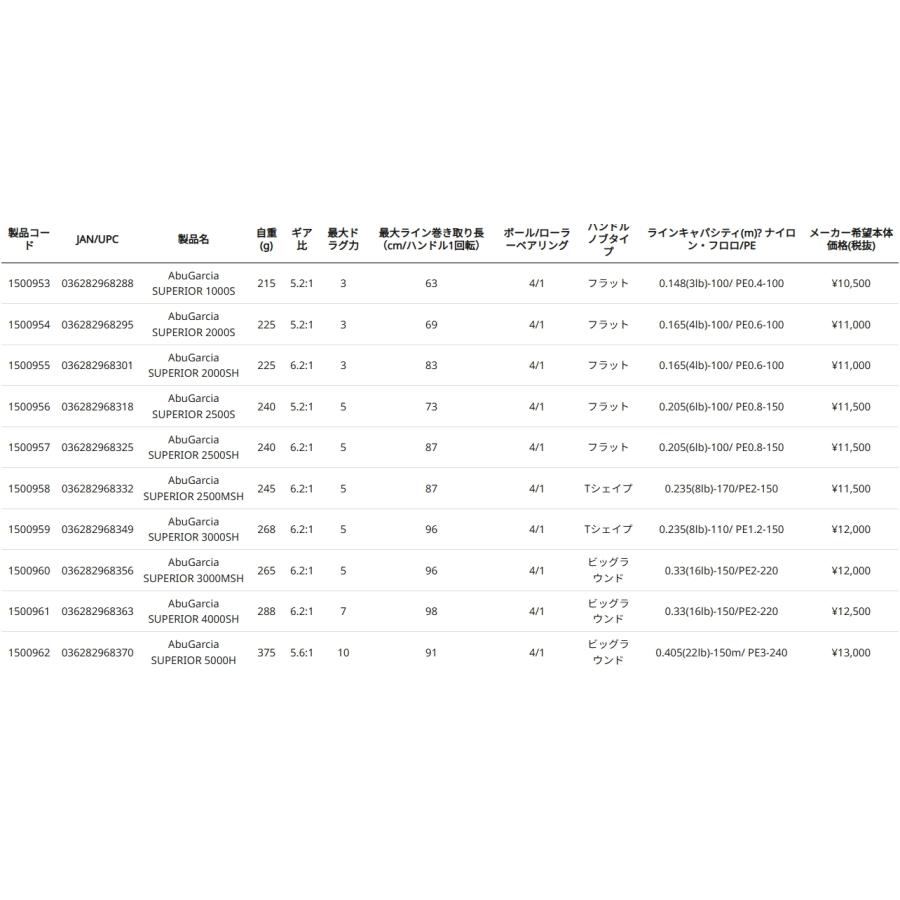 Abu Garcia（アブガルシア） (数量限定特価)アブガルシア/ABUGARCIA