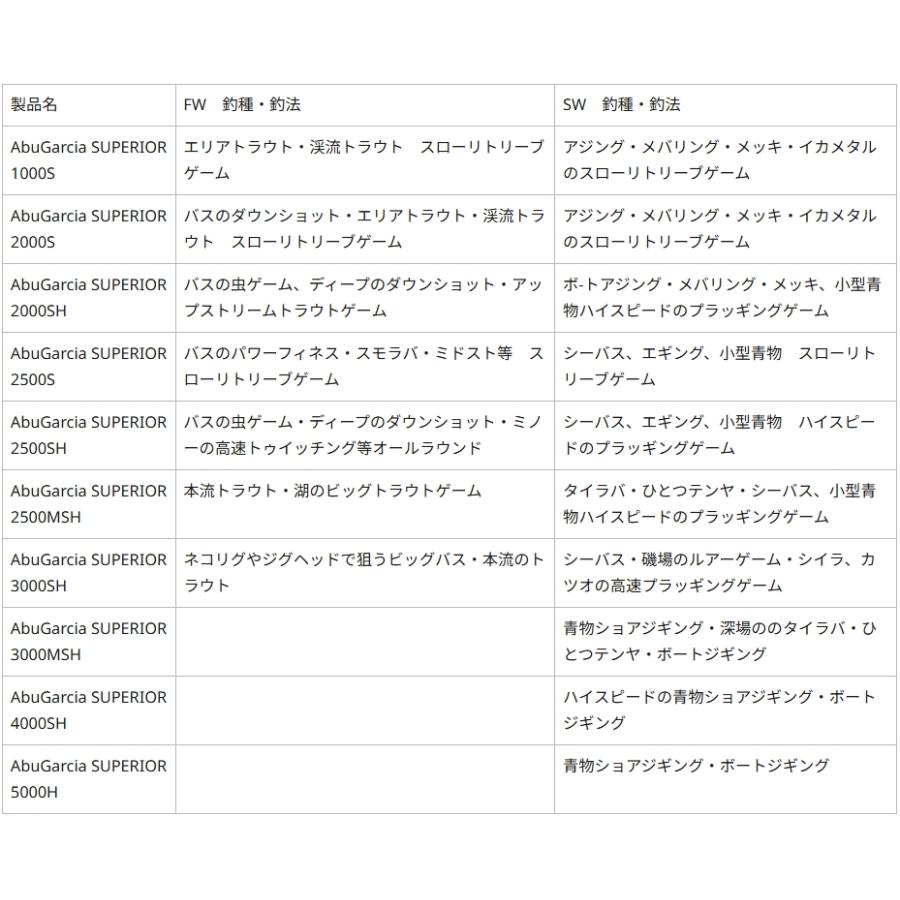 Abu Garcia（アブガルシア） (数量限定特価)アブガルシア/ABUGARCIA