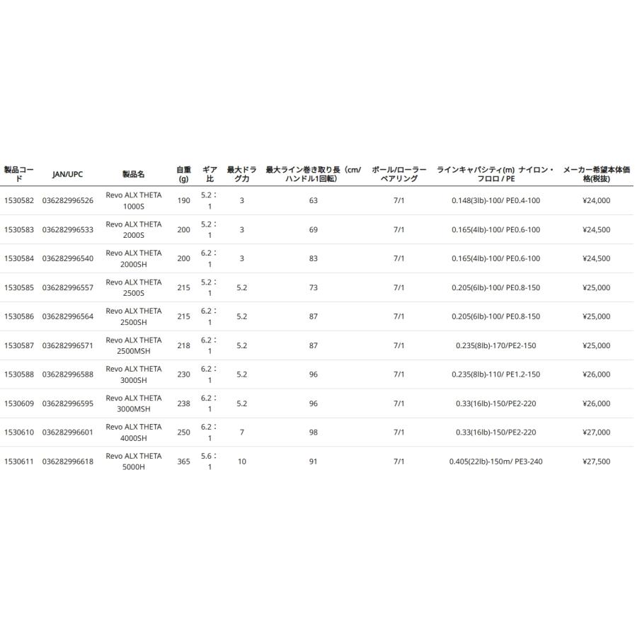 Abu Garcia（アブガルシア） (数量限定特価)アブガルシア/ABUGARCIA