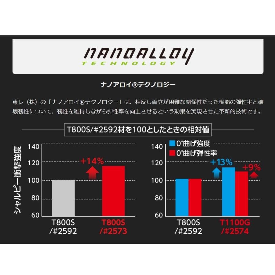 (2023年新製品・予約)オリムピック/Olympic 23コルトプロトタイプ 23GCORPS-602L-HS〈ハードソリッドティップ〉アジングロッド CORTO PROTO(送料無料)｜f-marin｜11