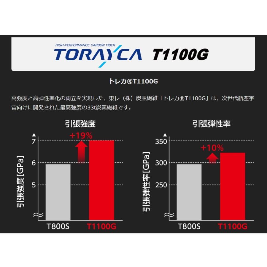 (2023年新製品・予約)オリムピック/Olympic 23コルトプロトタイプ 23GCORPS-602L-HS〈ハードソリッドティップ〉アジングロッド CORTO PROTO(送料無料)｜f-marin｜10