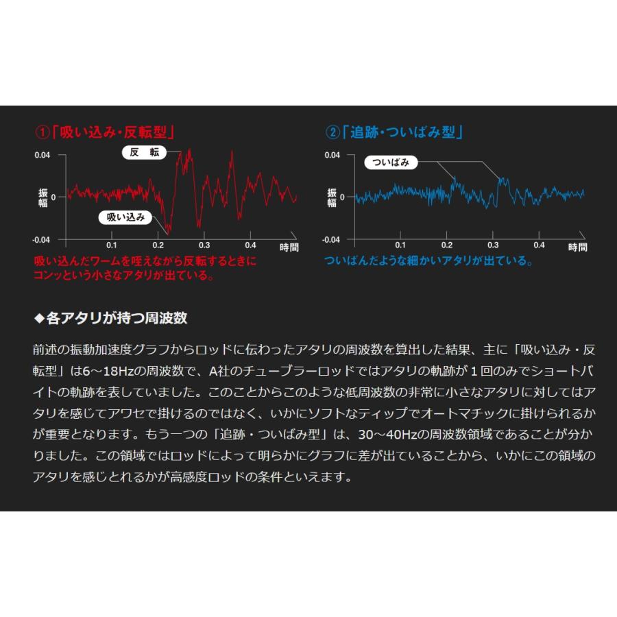 オリムピック/Olympic 23コルト 23GCORS-572UL-HS 〈ハードソリッドティップ〉アジングロッド CORTO ライトゲーム アジ・メバル｜f-marin｜10