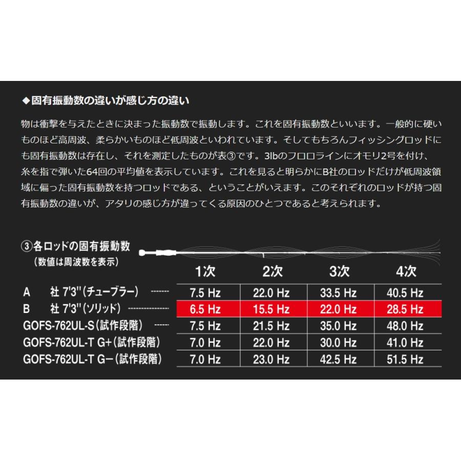 オリムピック/Olympic 23コルト 23GCORS-572UL-HS 〈ハードソリッドティップ〉アジングロッド CORTO ライトゲーム アジ・メバル｜f-marin｜11