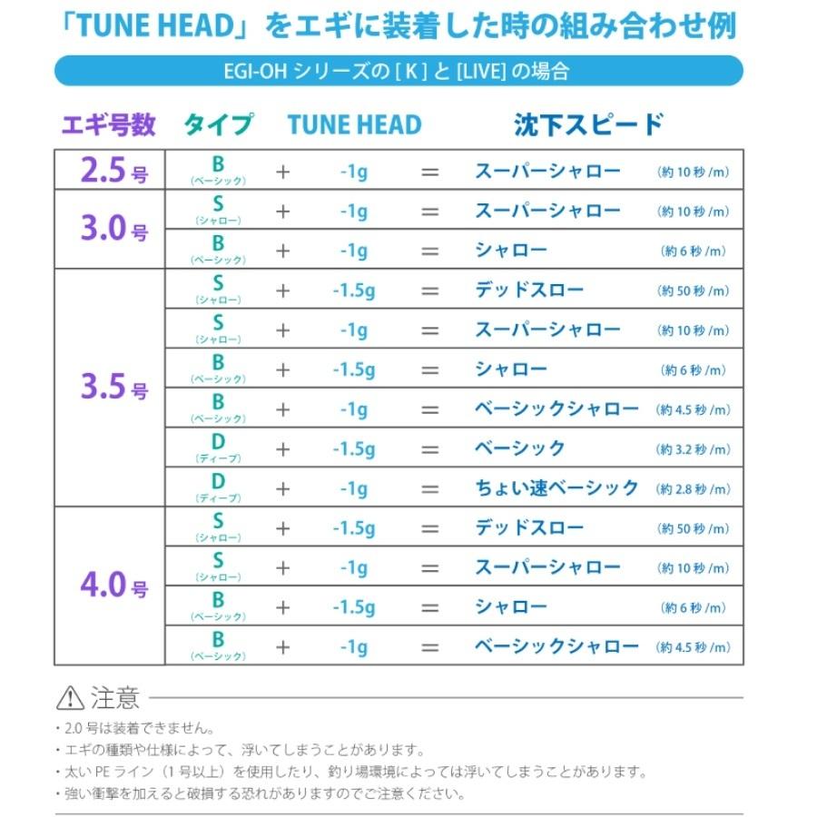ヤマシタ/YAMASHITA エギ王チューンヘッド -1,-1.5g EGI-OH シャロー