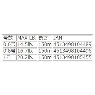 VARIVAS バリバス アバニ エギング マックスパワーPE X8 150m VARIVAS バリバス アバニ エギング マックスパワーPE X8 150m