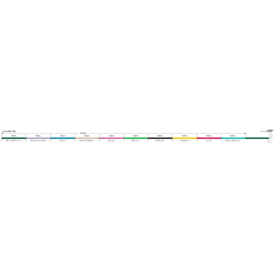 VARIVAS バリバス アバニ ジギング10×10 プレミアムPE X4 200m 3 VARIVAS バリバス アバニ ジギング10×10 プレミアムPE X4 200m 3
