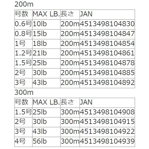 VARIVAS バリバス アバニ ジギング10×10 プレミアムPE X4 200m 3 VARIVAS バリバス アバニ ジギング10×10 プレミアムPE X4 200m 3