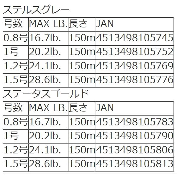 VARIVAS バリバス アバニ シーバスPE マックスパワーPE X8 VARIVAS バリバス アバニ シーバスPE マックスパワーPE X8
