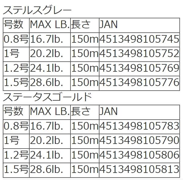 バリバス VARIVAS アバニ シーバスPE マックスパワーPE X8 ステータスゴールド 150m 0.8, 1, 1.2, 1.5号 16.7, 20.2, 24.1, 28.6LB Avani Sea Bass Max Power｜f-marin｜11