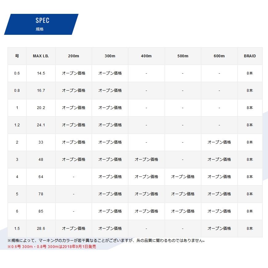 バリバス/VARIVAS アバニ ジギング10×10 マックスパワーPE X8 300m 0.8, 1 ,1.5, 1.2, 2, 3, 6号 8本組PEライン ショア、オフショア 船 ジギング 10x10｜f-marin｜05