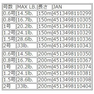 VARIVAS（バリバス） マックスパワーPE X8 ライムグリーン 150m 0.6