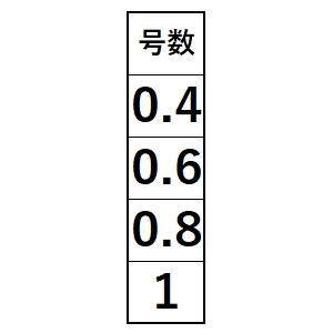 VARIVAS（バリバス） アバニ SLJ マックスパワーPE X8 150m 0.4号 10.1
