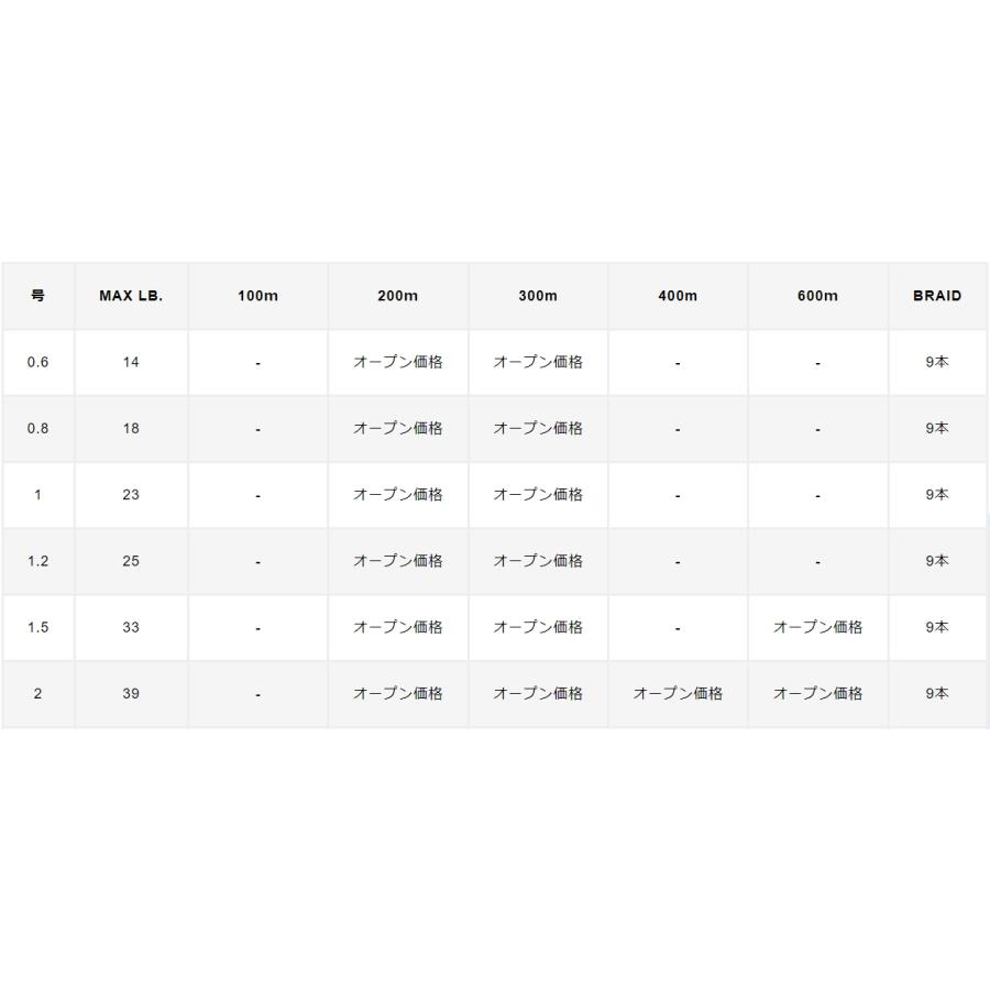 バリバス/VARIVAS アバニ ジギング10×10 マックスパワーPEX9 200ｍ 0.6, 0.8, 1, 1.2, 1.5, 2号 14,18,23,25,33,39Lbs 9本組PEライン・道糸 オフショア船｜f-marin｜11