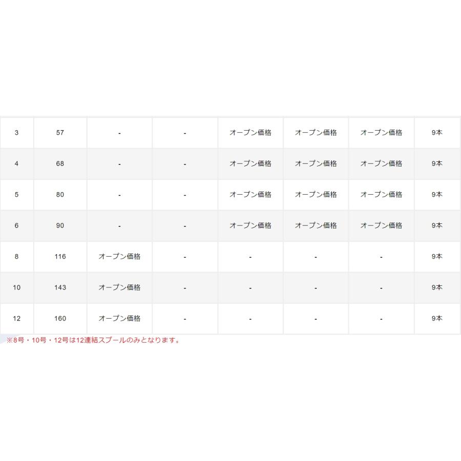 9/6.7限定値下げ！ MEINARD TK 5点フルセット 送料無料】 TONE トネ ツールセット 差込角9.5mm 12.7mm 86点