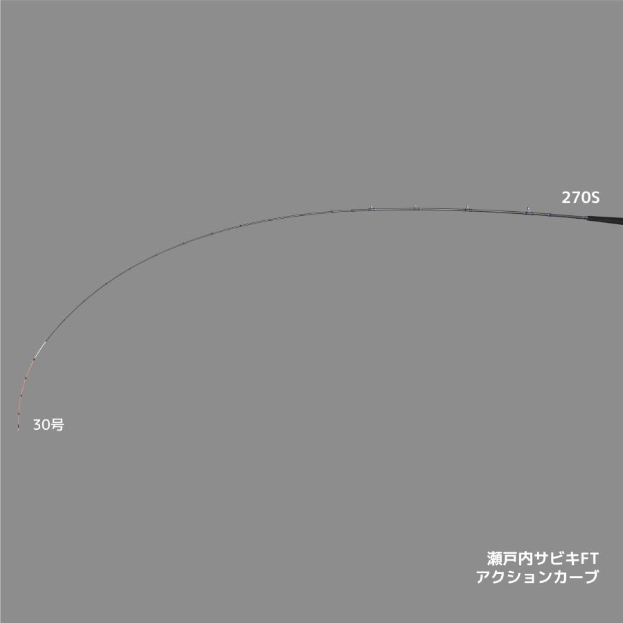 alpha tackle アルファタックル/ALPHA TACKLE 瀬戸内サビキFT alpha tackle アルファタックル/ALPHA TACKLE 瀬戸内サビキFT