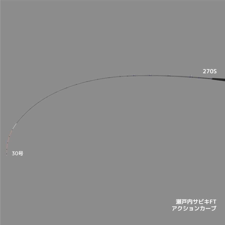 アルファタックル/ALPHA TACKLE 瀬戸内サビキFT 270S 擬似餌サビキ用ロッド サビキ釣り メバル 真鯛｜f-marin｜03