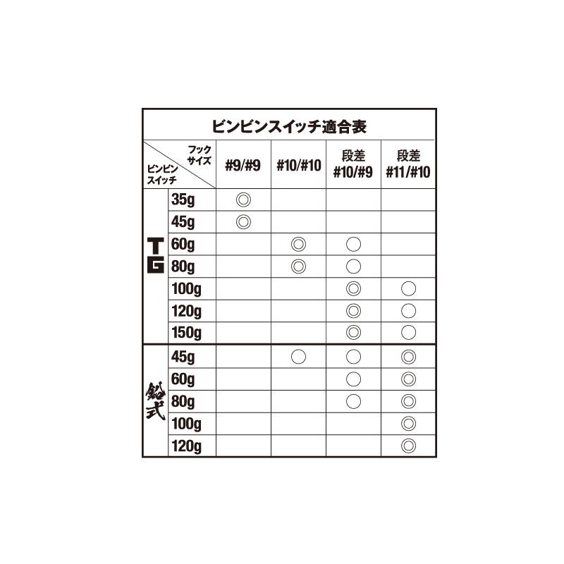 JACKALL（ジャッカル） 乱舞ビンビンスイッチ スペアフック 2本針 鯛