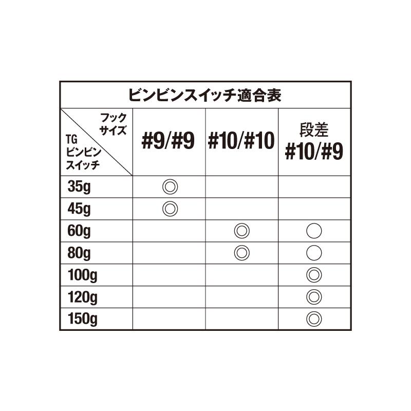 JACKALL（ジャッカル） 乱舞ビンビンスイッチ スペアラバーフック