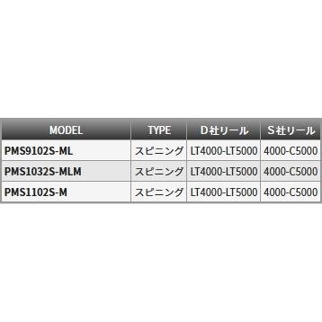 TENRYU 天龍/TENRYU パワーマスターサンドウォーカー PMS9102S-ML
