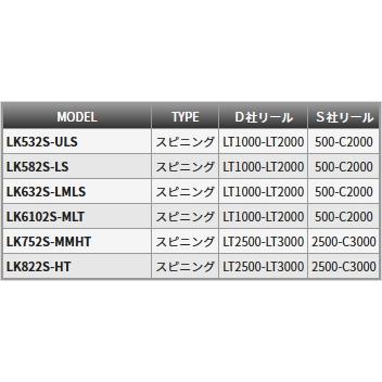天龍/TENRYU ルナキア LK582S-LS Lunakia ロックフィッシュロッド ルアーロッド スピニングロッド ライトゲームロッドの画像