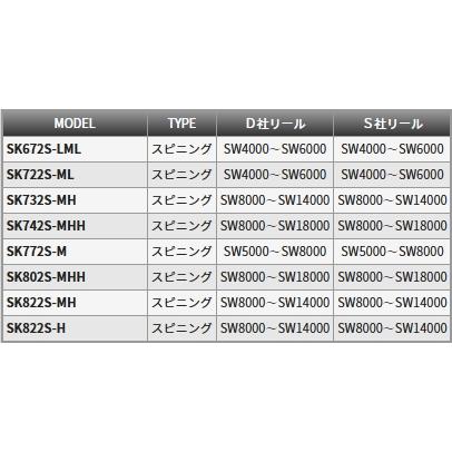 TENRYU 天龍/TENRYU スパイク SK772S-M Spike オフショアロッド