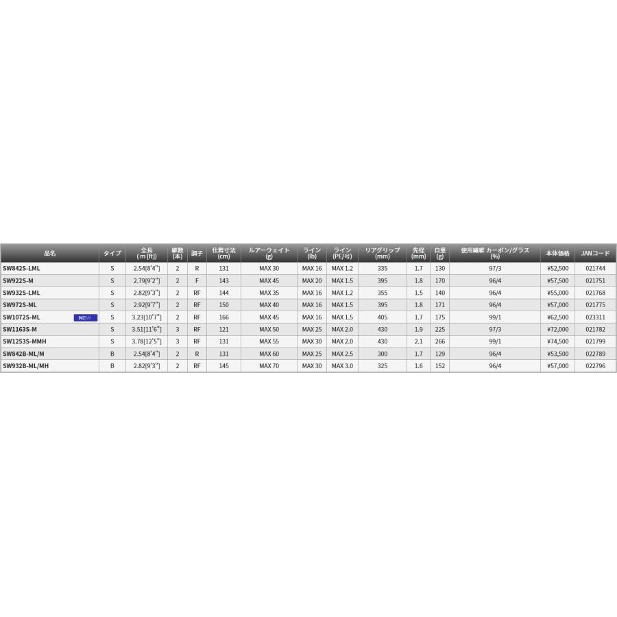 TENRYU 天龍/TENRYU スワット SW1253S-MMH SWAT シーバスロッド ルアー