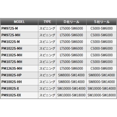 テンリュウ　POWER MASTER PM-1263S-MH テンリュウ(TENRYU) パワーマスター PM1263S-MH パワーマスター | 激安