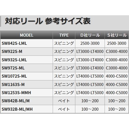 TENRYU 天龍/TENRYU スワット SW932B-ML/MH SWAT シーバスロッド