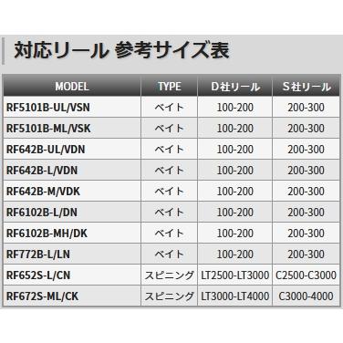 TENRYU 天龍/TENRYU レッドフリップ RF6102B-L/DN RED FLIP タイラバ