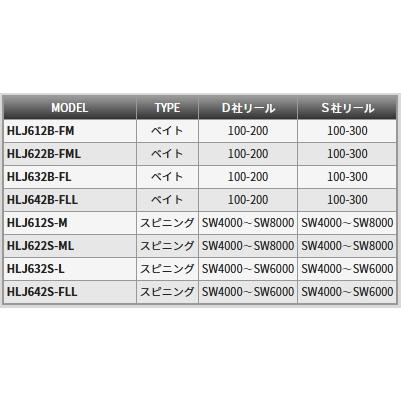 TENRYU 天龍/TENRYU ホライゾンLJ HLJ622B-FML HORIZON LJ ライト