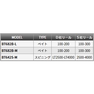 TENRYU (2026年新製品)天龍/TENRYU ブリゲイド トバリ BT652B-LS+