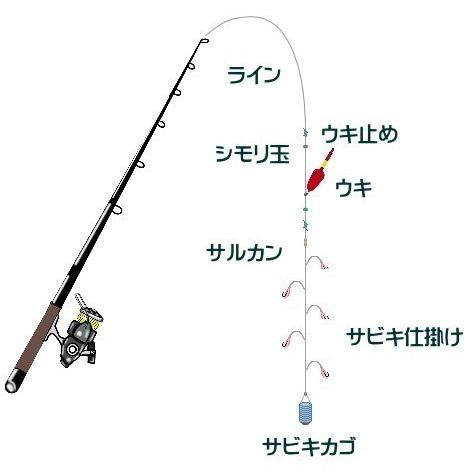 贈物 10個セット マルシン ドラゴン 鉄ドンブリ 大 L 10号 サビキ用スチールどんぶりサビキカゴコマセかごmarushindragon メール便対応 960円 Aynaelda Com