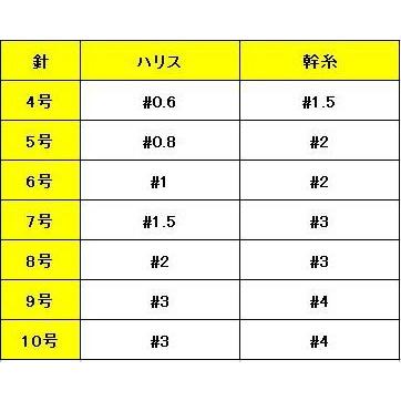 マルシン・ドラゴン 絶好釣アジサビキ(バラ) 3, 4, 5, 6, 7, 8, 9, 10号 アジ・イワシ用堤防サビキ仕掛け(メール便対応)｜f-marin｜06