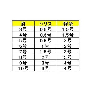 マルシン・ドラゴン るんるんサビキ 3枚セット 3, 4, 5, 6, 7, 8, 9, 10号 ピンクスキン/白スキン アジ・イワシ・サバ用船・堤防仕掛けDRAGON組(メール便対応)｜f-marin｜07