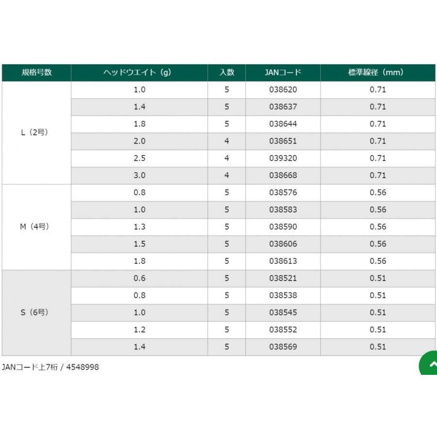 ODZ/土肥富 ラッシュヘッド ZH-44 M(4号)サイズ 0.8, 1, 1.3, 1.5, 1.8