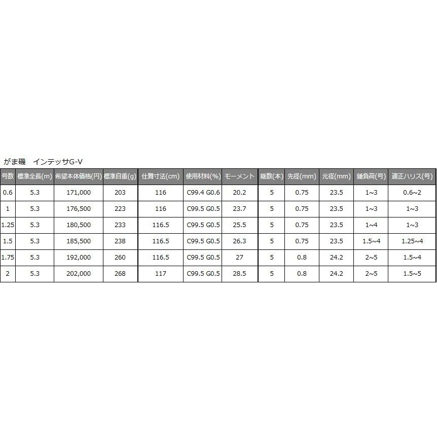 Gamakatsu（がまかつ） (送料無料)がまかつ/Gamakatsu がま磯
