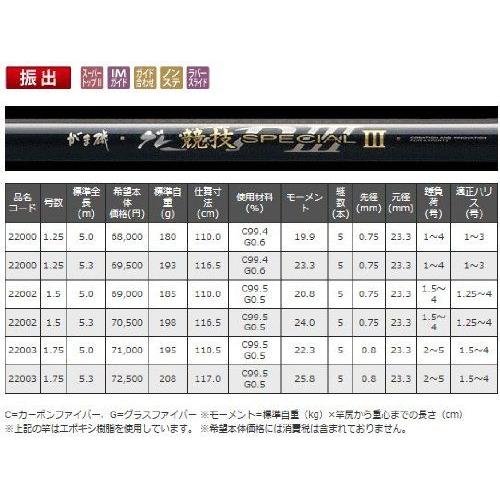 Gamakatsu がまかつ がま磯 グレ競技スペシャルIII 1.5-50 Gamakatsu がまかつ がま磯 グレ競技スペシャルIII 1.5-50