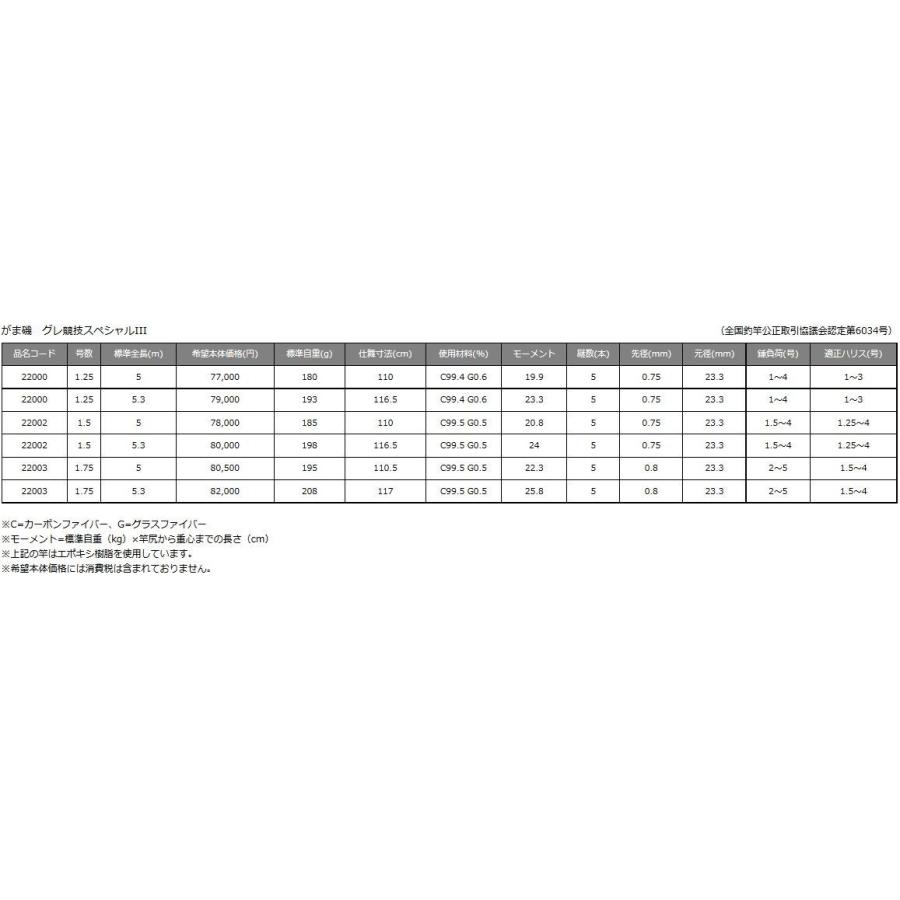 Gamakatsu がまかつ がま磯 グレ競技スペシャルIII 1.5-53 Gamakatsu がまかつ がま磯 グレ競技スペシャルIII 1.5-53