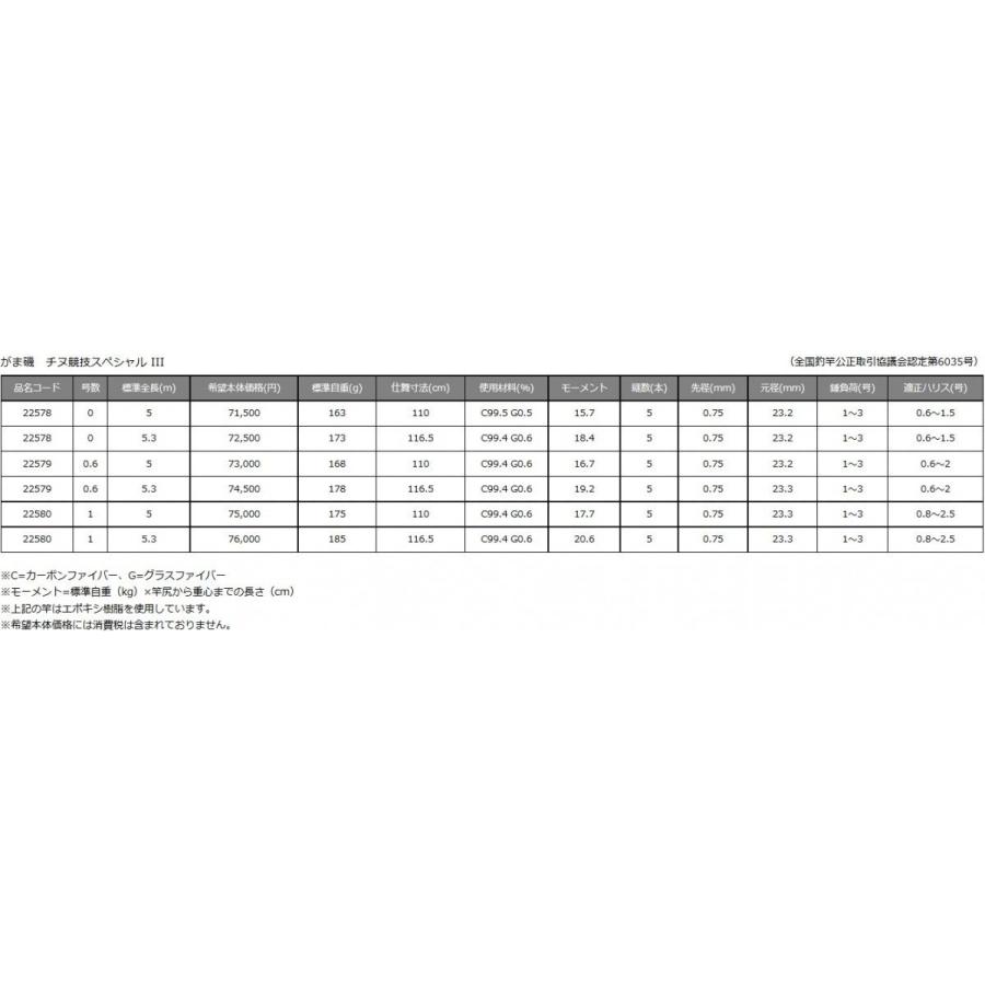 Gamakatsu（がまかつ） がま磯 チヌ競技スペシャルIII 0-53 Special3