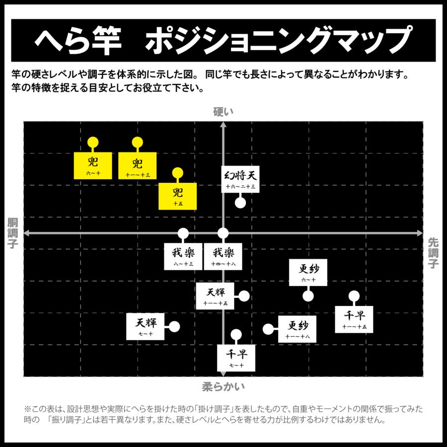 Gamakatsu（がまかつ） (送料無料)がまかつ/Gamakatsu がまへら 兜 十
