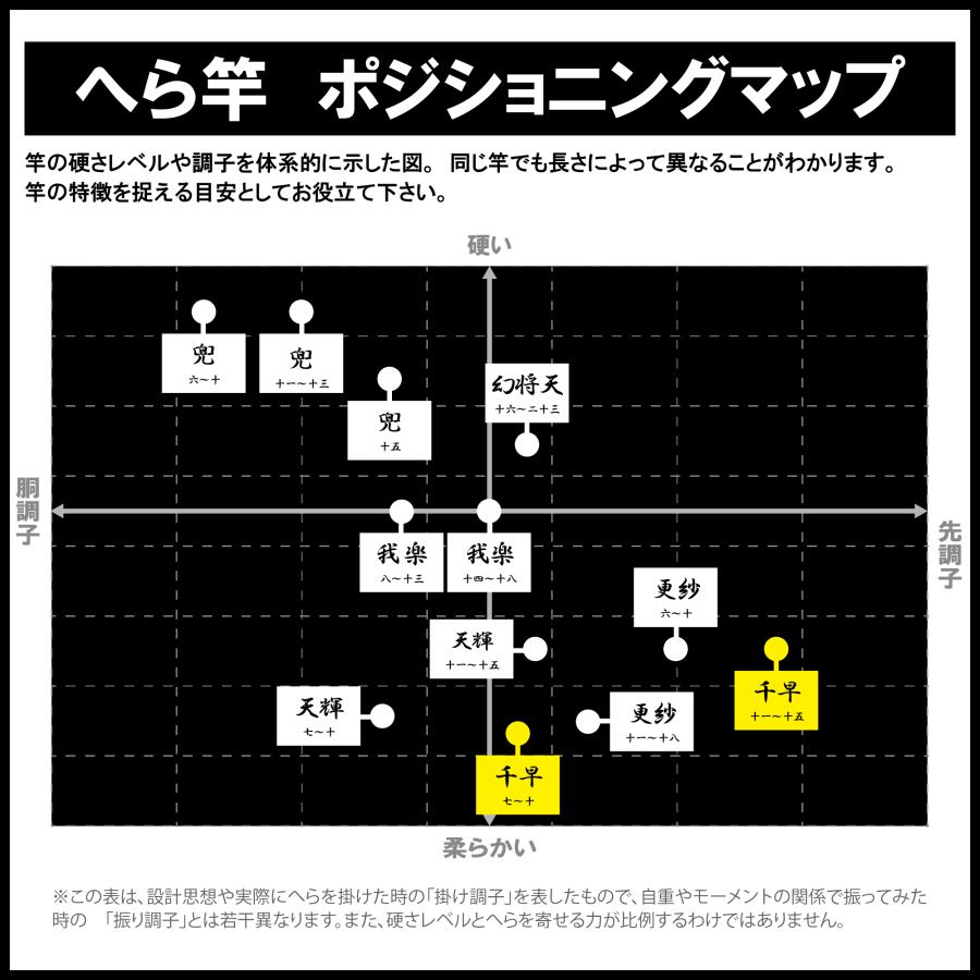 Gamakatsu（がまかつ） (再入荷予約・送料無料)がまかつ/Gamakatsu が