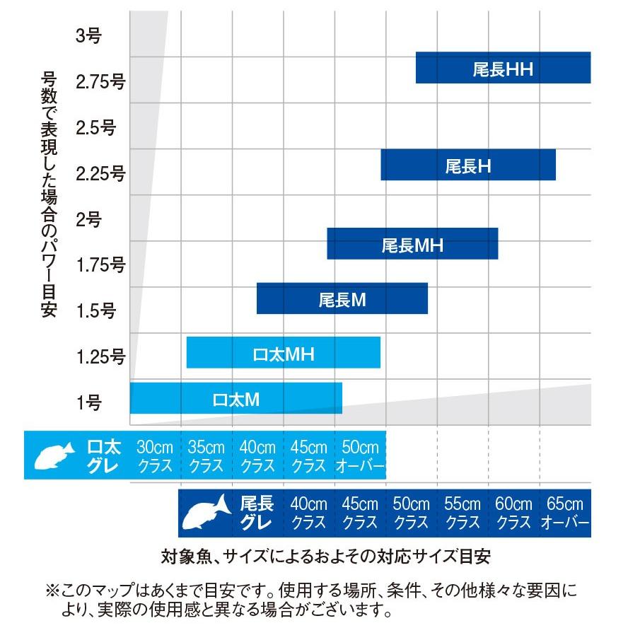 Gamakatsu (送料無料)がまかつ/Gamakatsu がま磯 マスターモデル Gamakatsu (送料無料)がまかつ/Gamakatsu がま磯 マスターモデル