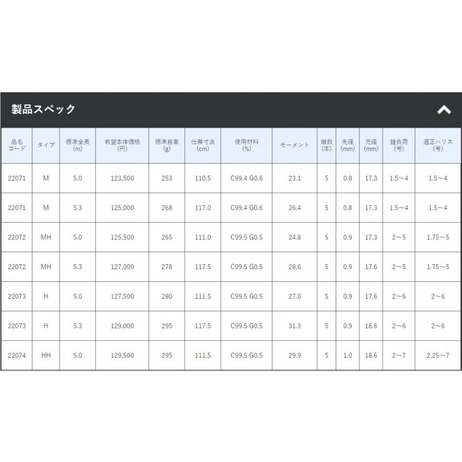 まりんか日和　MRSP 5種　期間限定特価 Gamakatsu (在庫残りわずか)がまかつ/Gamakatsu がま磯 マスター